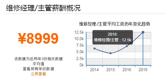 汽修行业平均工资