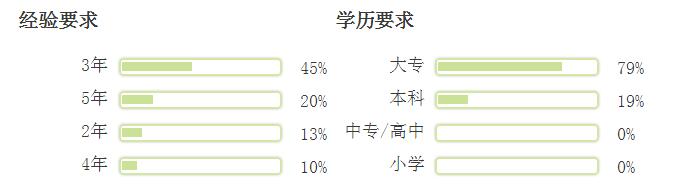 汽修技工工作状态