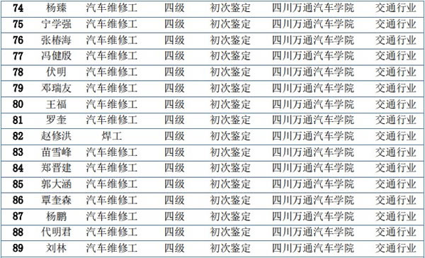 汽车维修工