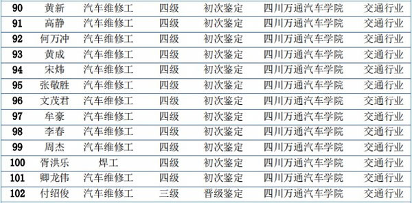 汽车维修高级工程师