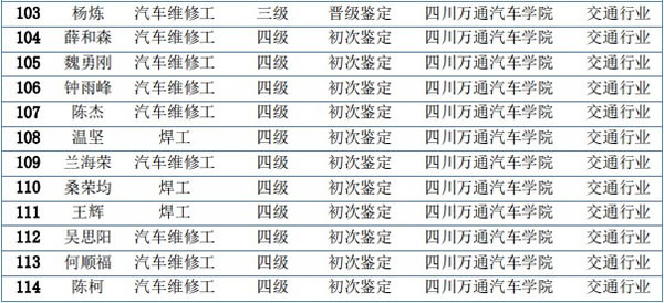 技能考试汽车维修