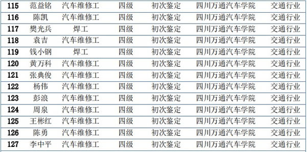 汽车维修好学吗