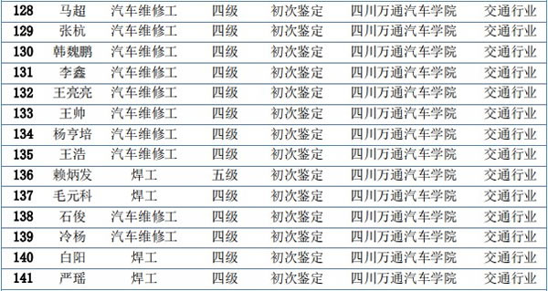 汽车维修怎么样
