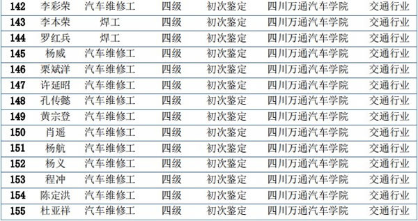 成都学汽车维修