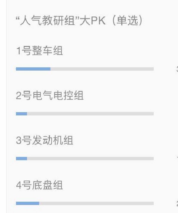 评比排行榜