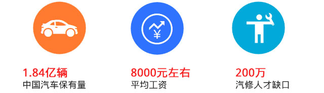 高中毕业怎么办