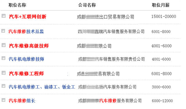 初中毕业学汽修专业