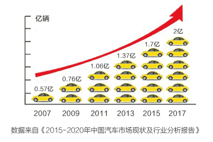 如何选择一所好的汽车学校