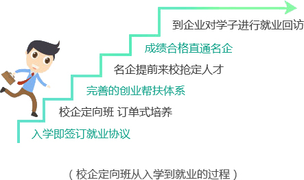 就业服务