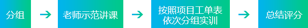 好的汽车学校的教学模式应该与市场接轨