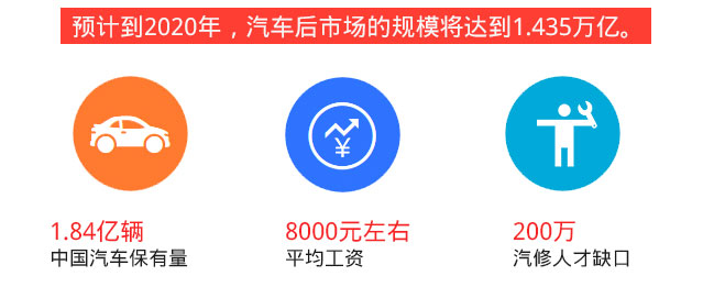 高端品牌汽车技师宝马班