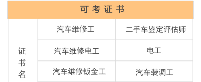 汽修职业资格证书考试认证