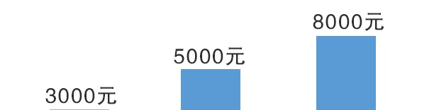 退伍军人就业薪资