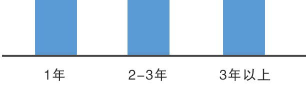退伍军人就业工资是多少钱