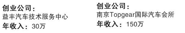 退伍军人创业好项目