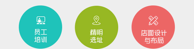 汽车美容