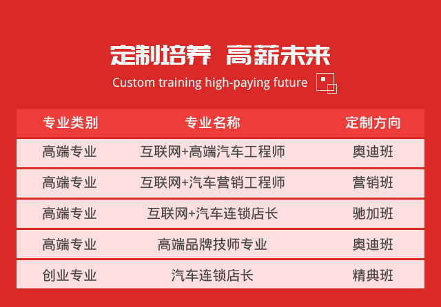 汽车行业有前途吗