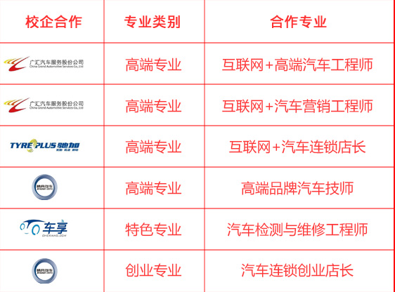最有前途的十大职业