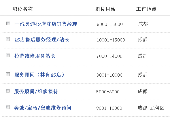 汽车美容学徒注意什么
