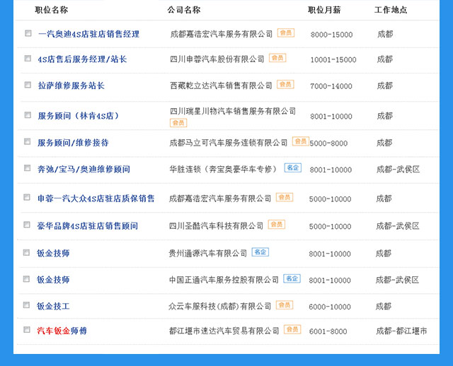 现在初中生学什么吃香