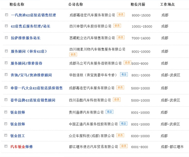 学钣金喷漆多少钱