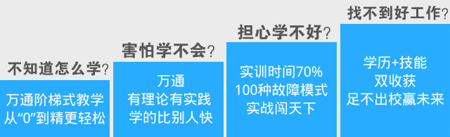 汽车行业未来怎么样