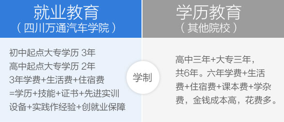 钣金喷漆学习