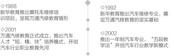 职业学校什么技术吃香