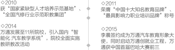 钣金喷漆学习