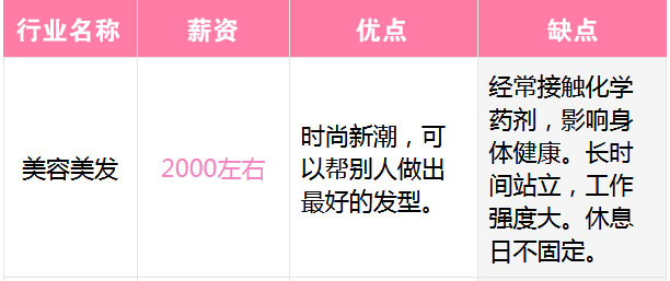 汽车喷漆价格