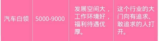 钣金喷漆学习