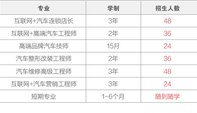 万通汽修