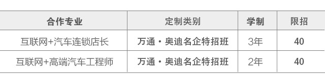 学什么技术有出路
