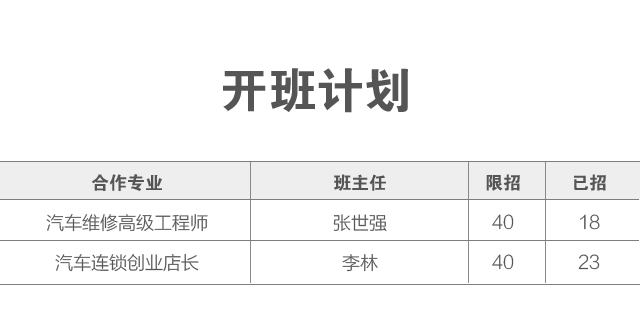 汽车维修工资多少