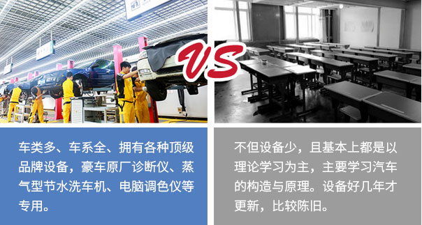 专业汽修学校