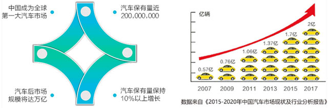汽修学校