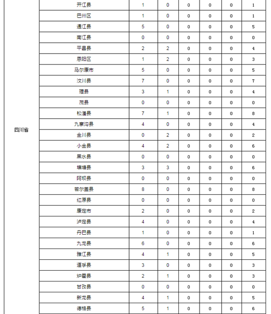 招430人 四川2019国家免费医学生招生计划