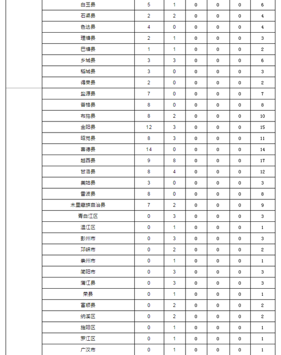招430人 四川2019国家免费医学生招生计划