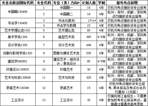 中国美院招生简章2019招生计划专业 报名入口通道