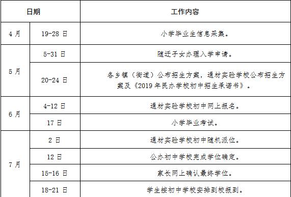 成都简阳市教育局《关于2019年小学毕业生初中入学工作的通知》政策解读