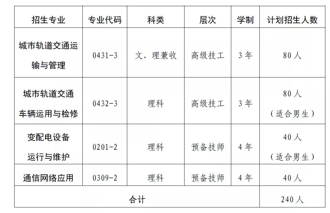 想成为地铁人吗？快来报名 成都交通高级技工学校招生啦