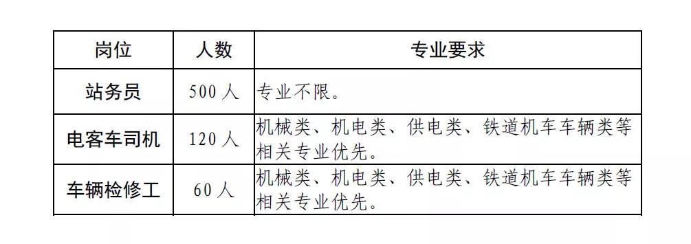 想成为地铁人吗？快来报名 成都交通高级技工学校招生啦