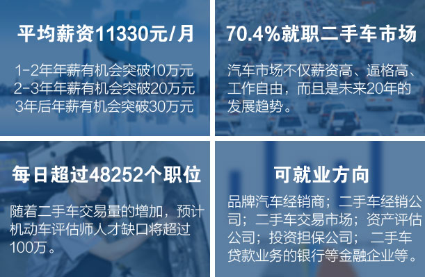 二手车前景如何