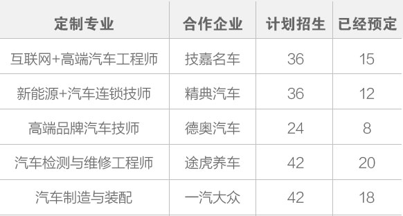 提前定专业