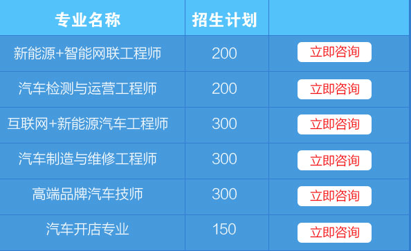 创新专业