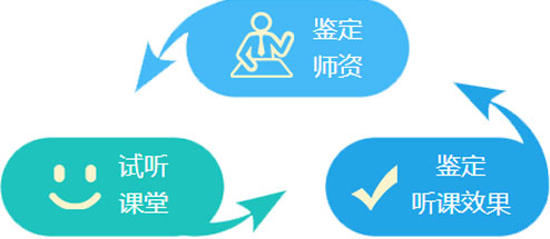 邀您亲临课堂