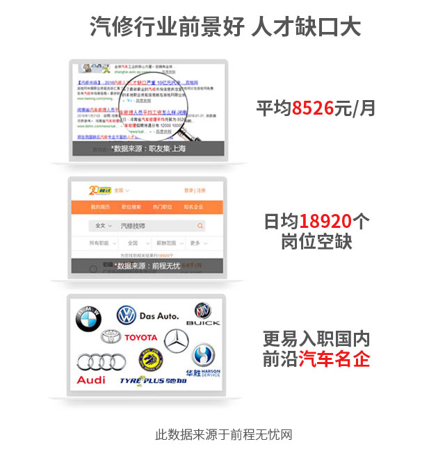 现在学汽修怎么样