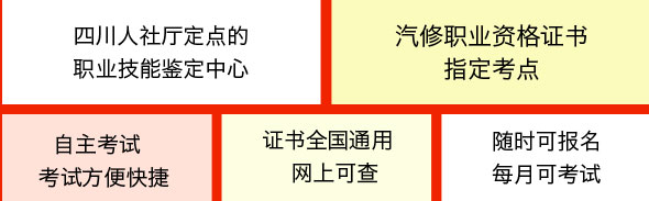 四川万通技能培训优势