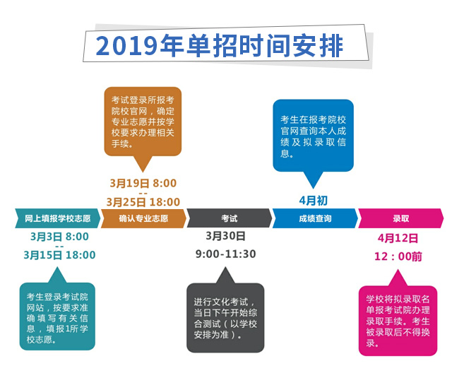 单招是什么？