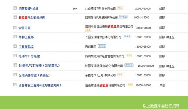 汽车新能源技术